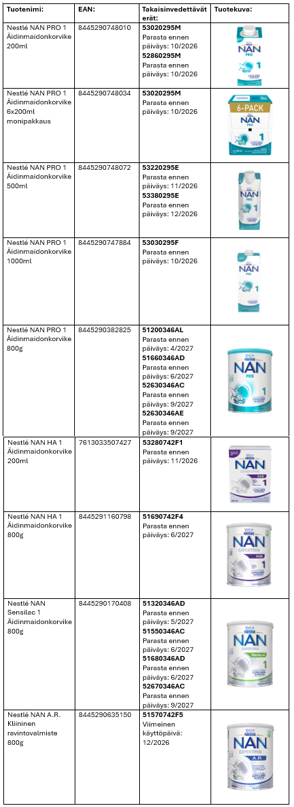 NAN 1-äidinmaitokorvikkeita (0-6kk)