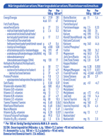12560077_nan_expertpro_ar_800g_tin_nutr.png